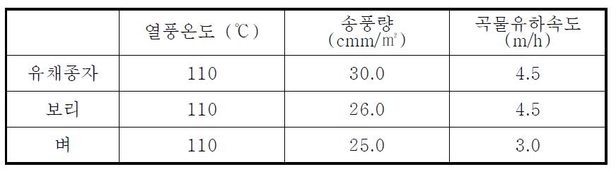 건조실험 조건