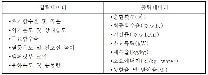 시뮬레이션 프로그램의 입력 및 출력 데이터