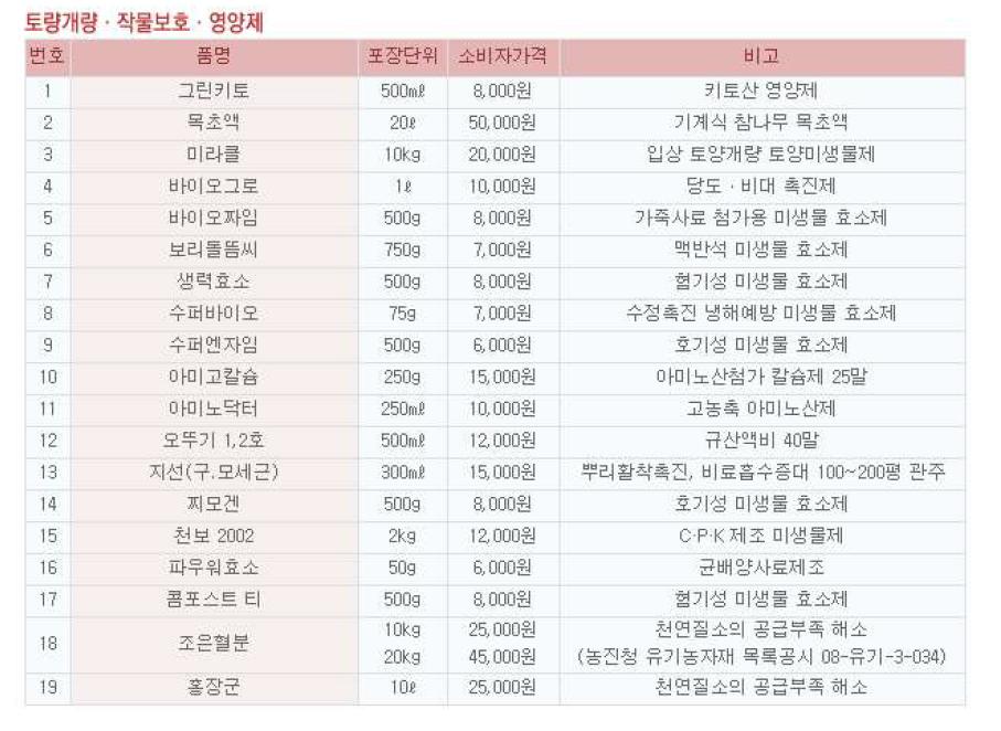 친환경자재 등록자재목록