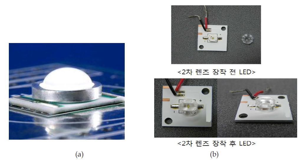 일체형 플라스틱 렌즈 장착 LED(a)와 2차 렌즈 장착 LED(b)