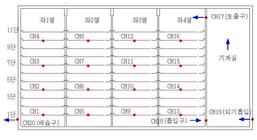 열전대 위치