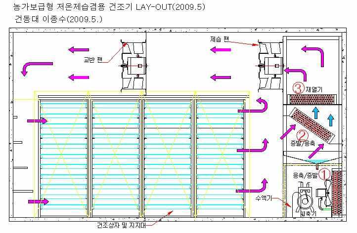 저온 제습 겸용 히트펌프 건조기 구성