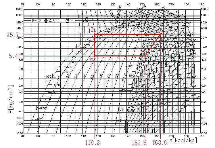R-22냉매의 히트펌프 사이클