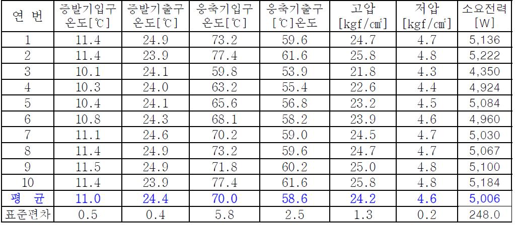 히트펌프 열성능