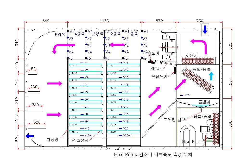 건조실 기류속도 측정 위치