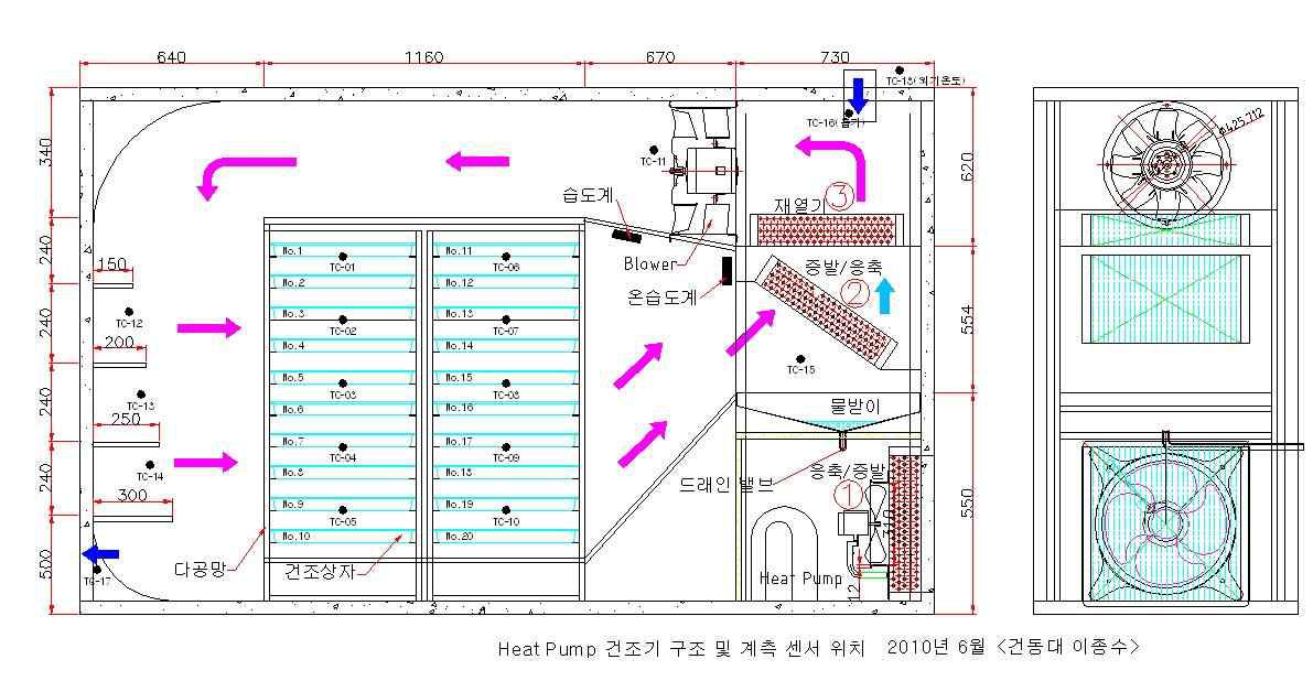 2차년도 제작 히트펌프 건조기 시작기 장치 구성