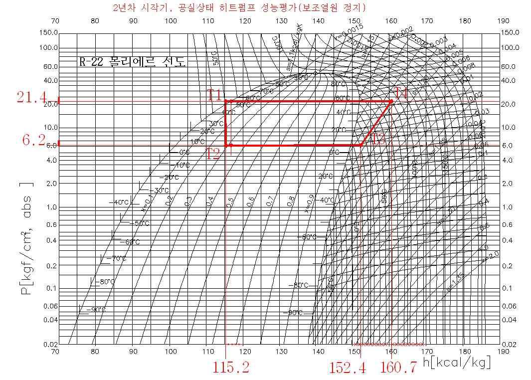 공실상태 히트펌프 사이클