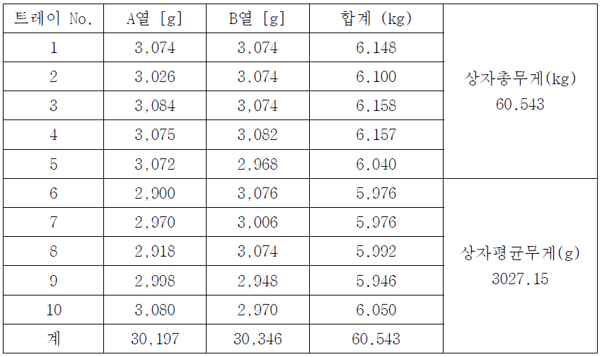 고추 건조용 채반 중량