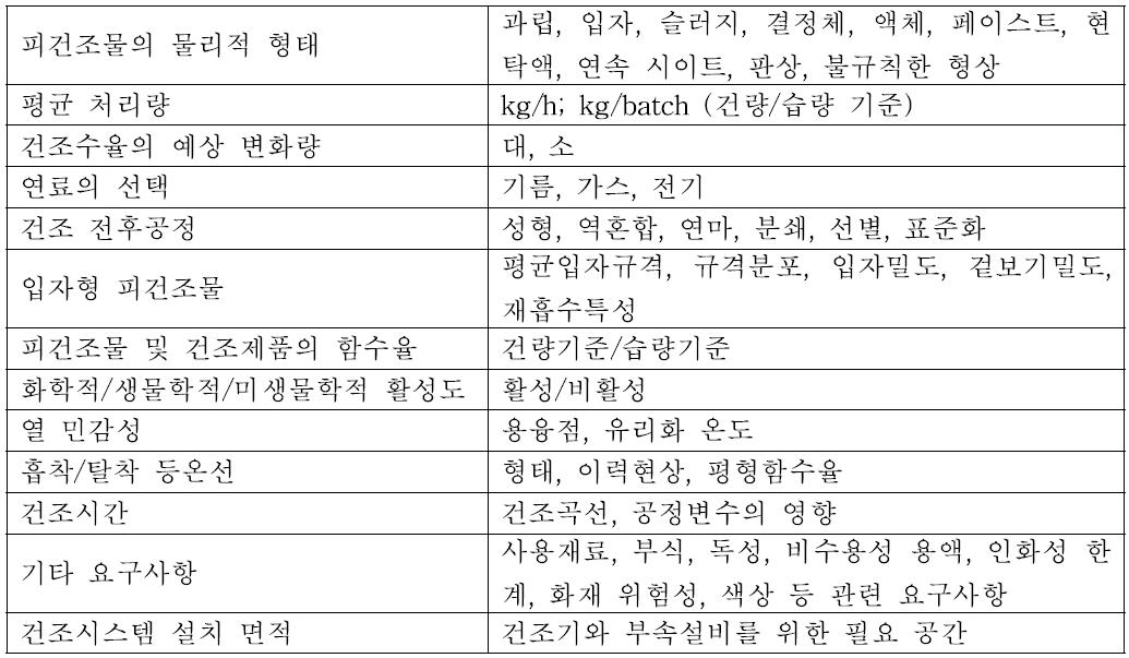 건조기 선택을 위한 검토 사항