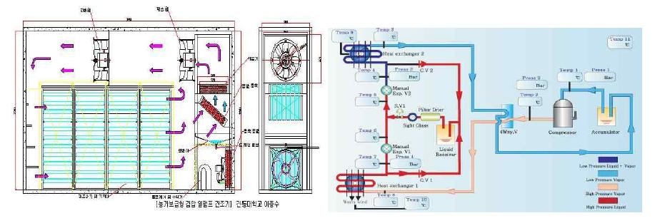 본 개발품의 건조기 및 열펌프 구성