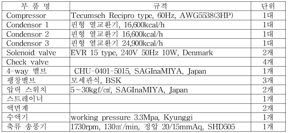 히트펌프 부품 구성
