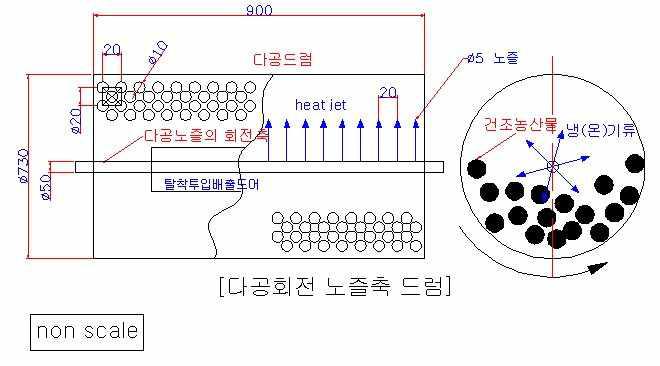 다공 회전 드럼 설계