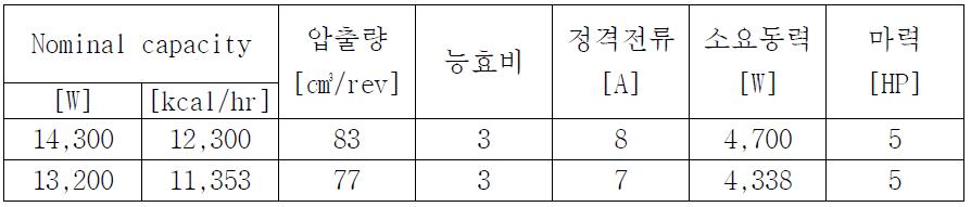 압축기 용량