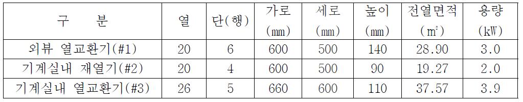 히트펌프 열교환기 설계