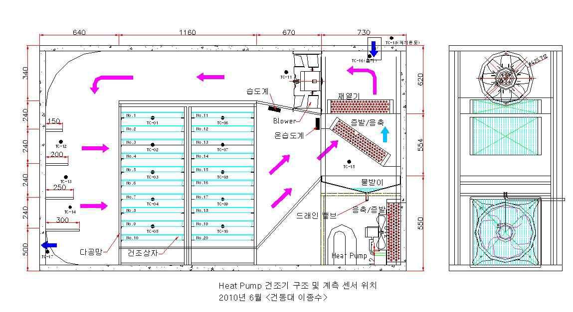 히트펌프 건조기 단면도