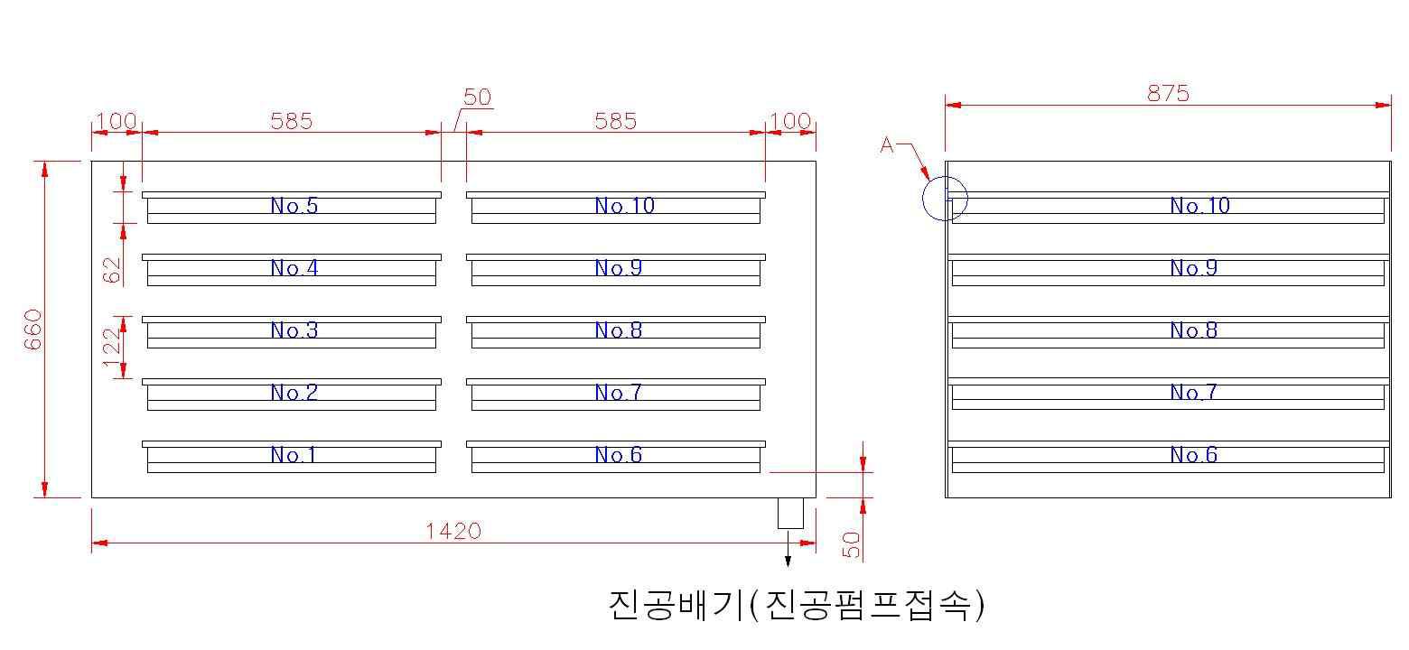 채반의 구성과 배치