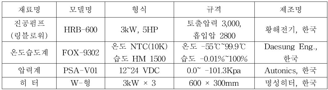 진공장치의 부품 구성