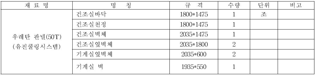 장치 제작 재료 목록