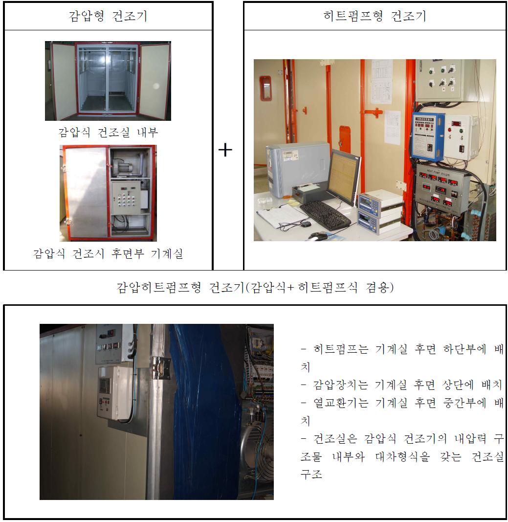 감압히트펌프형 건조기의 조합