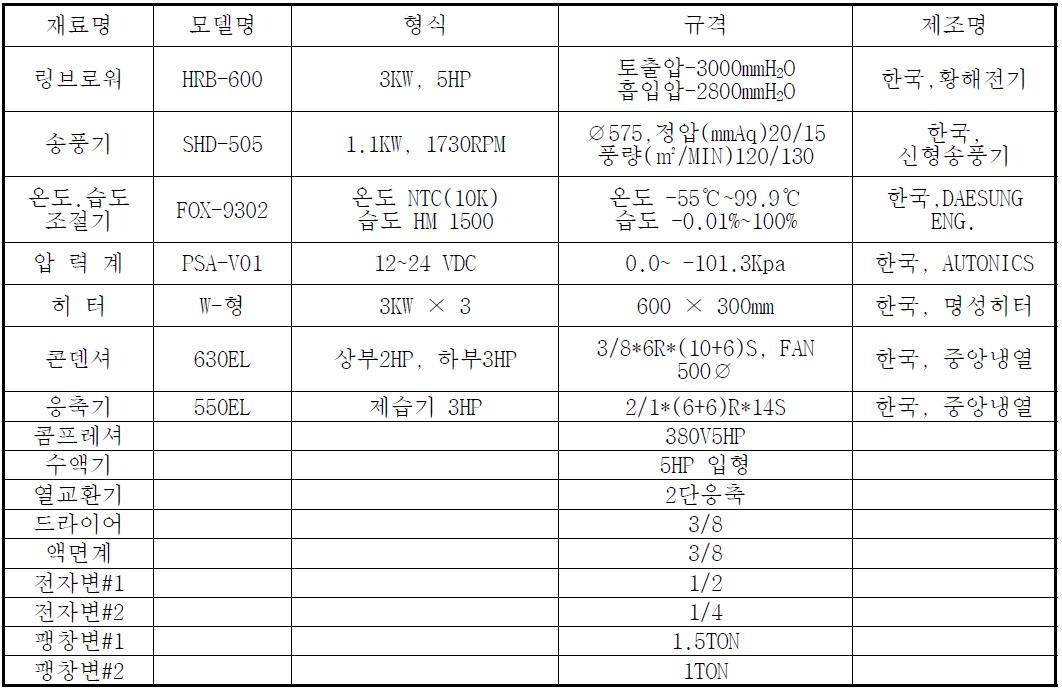 감압히트펌프 장치 내역서