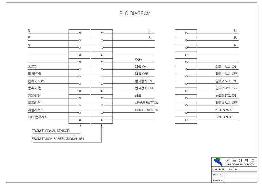 PLC Diagram