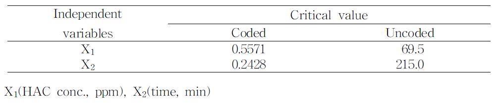 Optimalconditionsofgrapejuice