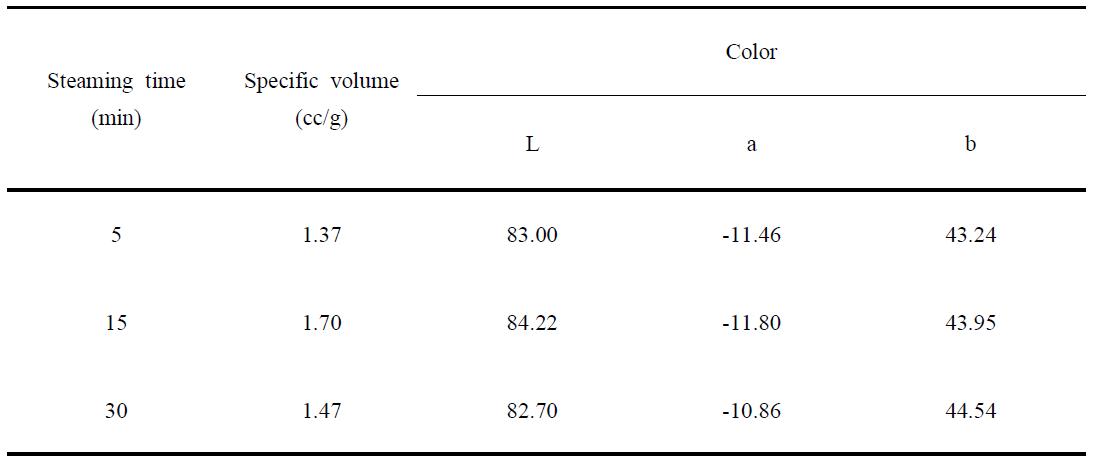 Specifice volume and color of brown rice flakes prepared with different steaming time