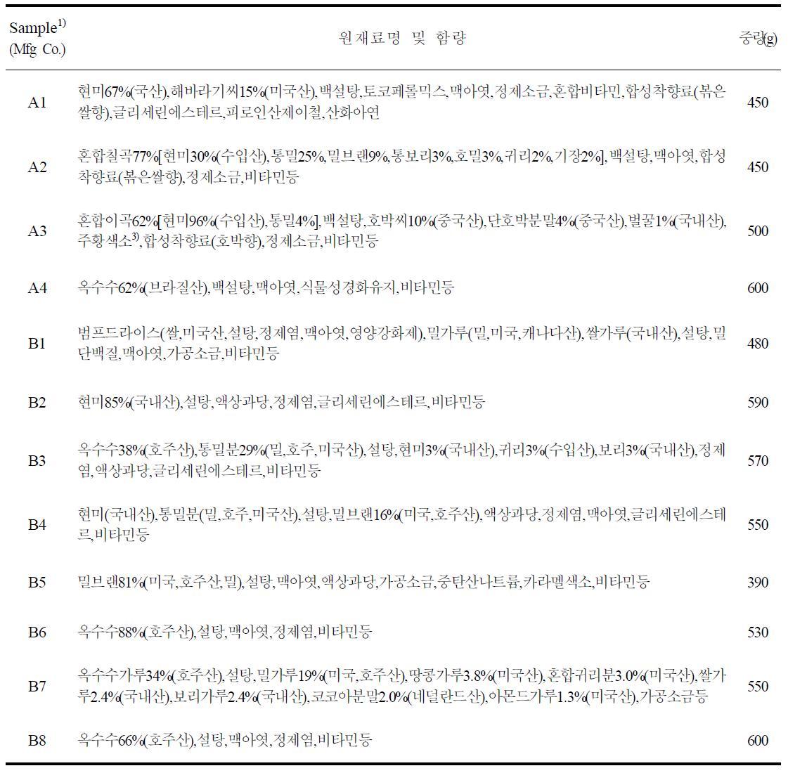 시중 시리얼 제품 조사