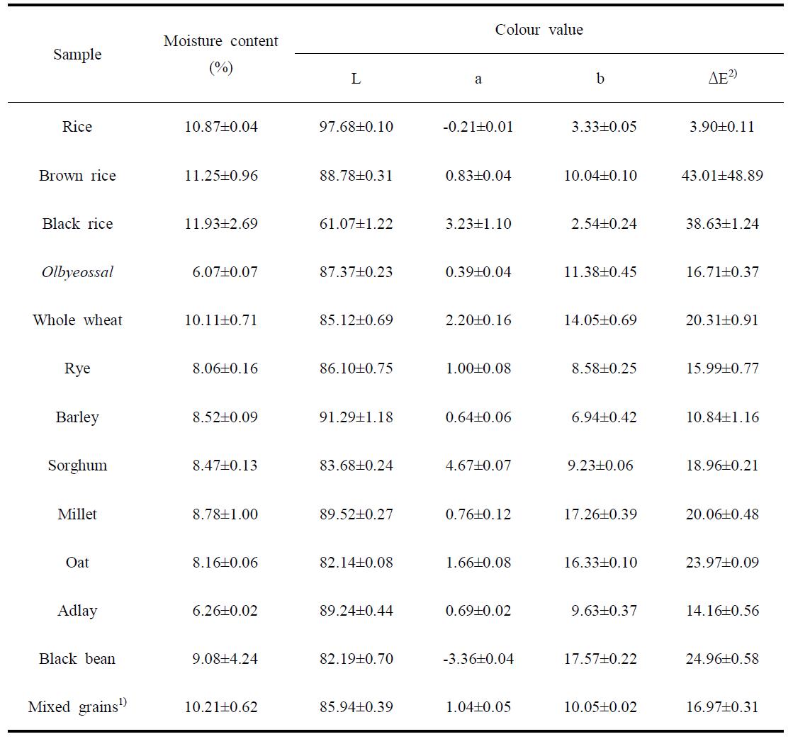 곡류의 수분 및 색차