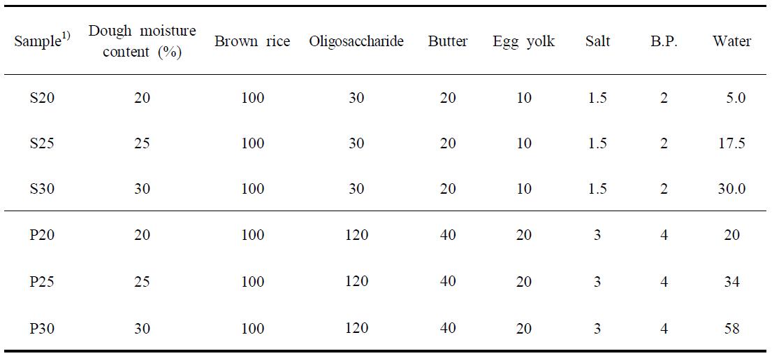 현미를 이용한 선식형 및 퍼핑형 스낵바의 배합비