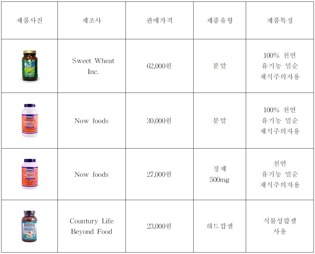 밀순을 이용한 건강기능 제품