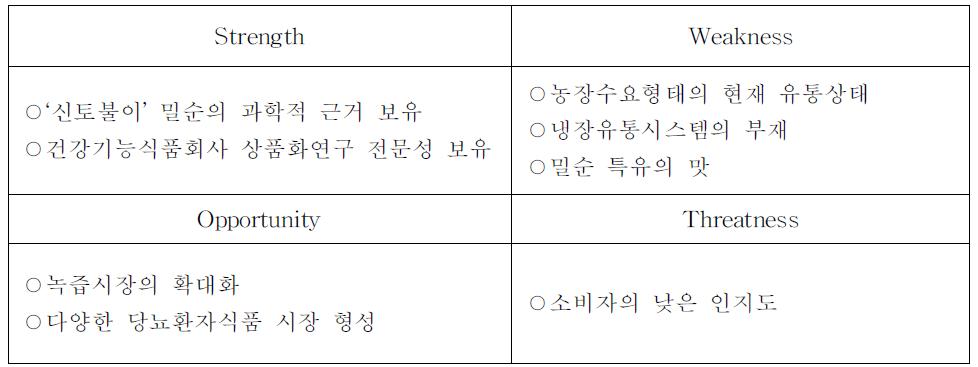 일반식품 진입에 대한 밀순의 SWOT분석