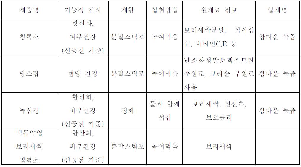 생식 및 선식의 건강기능식품의 형태