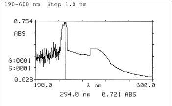밀순 H2O분획물의 UVSpectrophotometer에 의한 최대흡수파장 분석