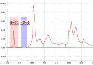 밀순의 기능성물질인 H211과 H221의 UVSpectrum