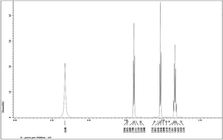 밀순의 기능성물질 S311의 1H-NMR에 의한 구조분석