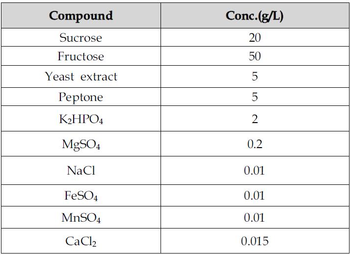 본 실험에 사용한 배지조성 조성