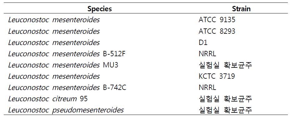 Microbialstrainsusedinthisstudy