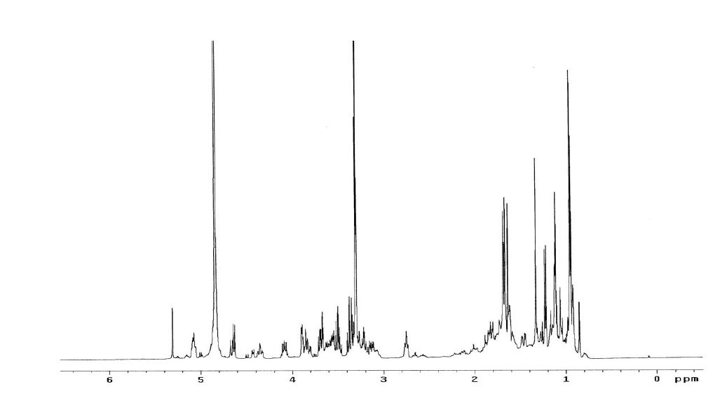 BG-F 화합물의 1H-NMR 스펙트럼