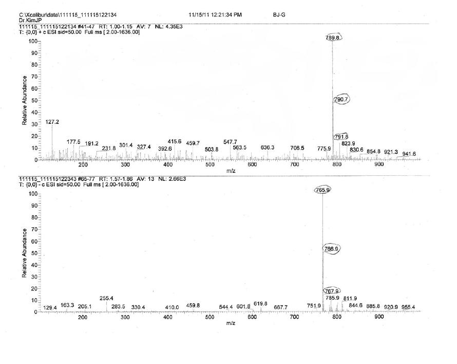 BG-G 화합물의 ESI-MS 스펙트럼