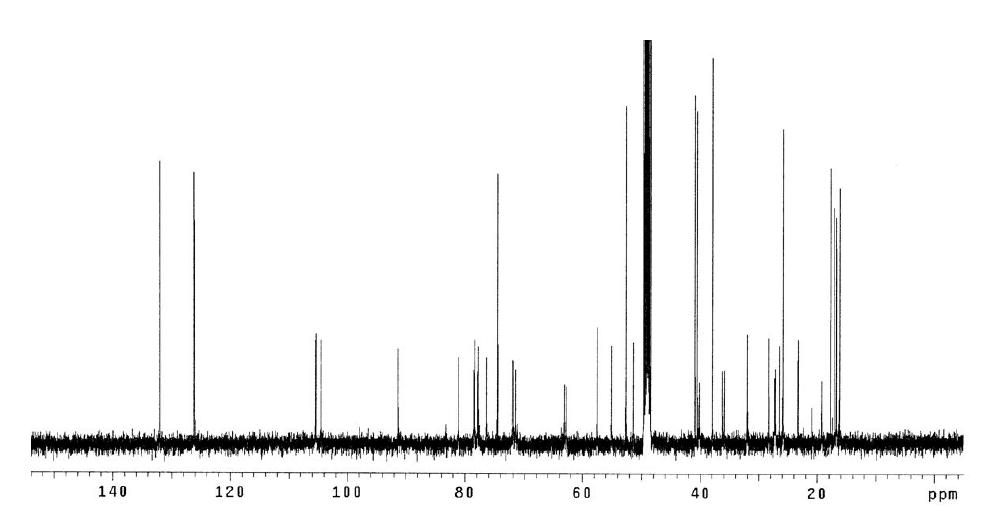 BG-L 화합물의 13C-NMR 스펙트럼
