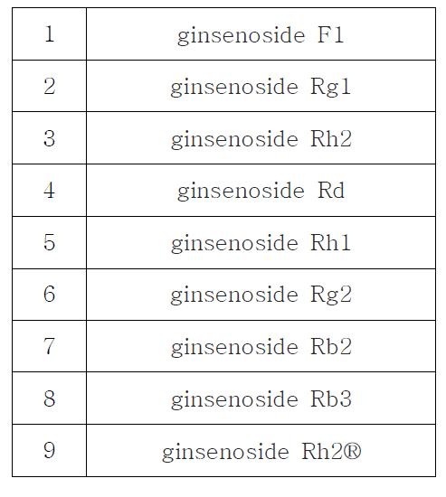 ginsenoside 화합물