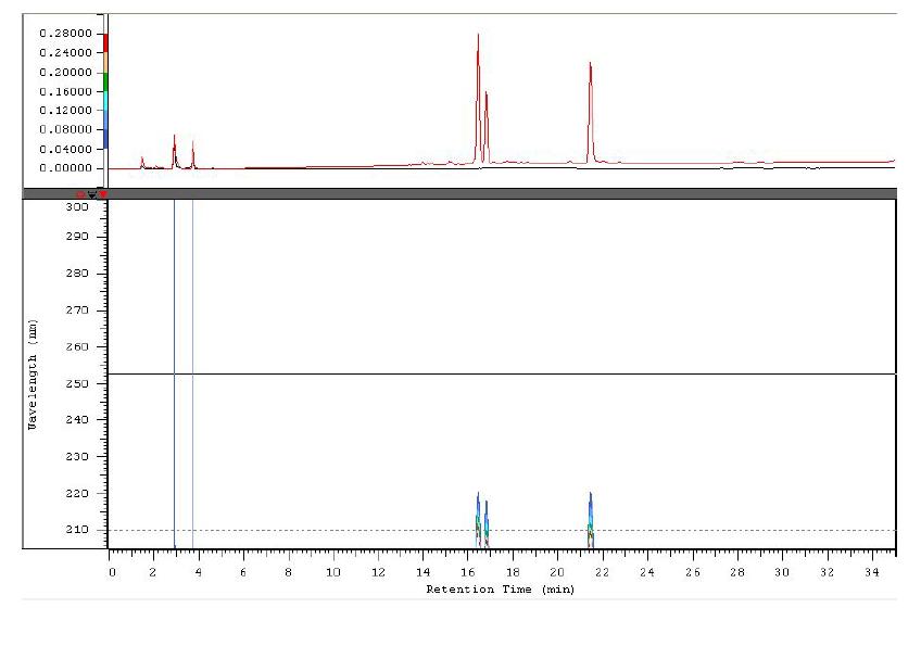 BG-IE 분획의 ODS-HPLC 분석 프로파일