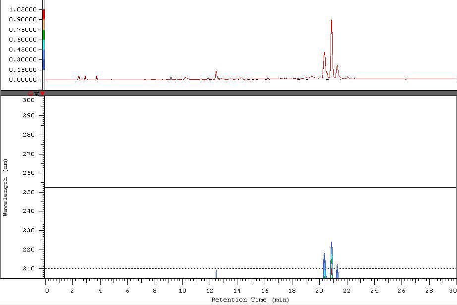 BG-IIG 분획의 ODS-HPLC 분석 프로파일