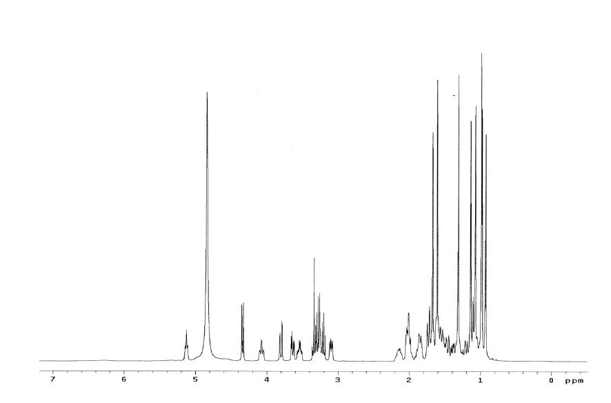 BG-A 화합물의 1H-NMR 스펙트럼