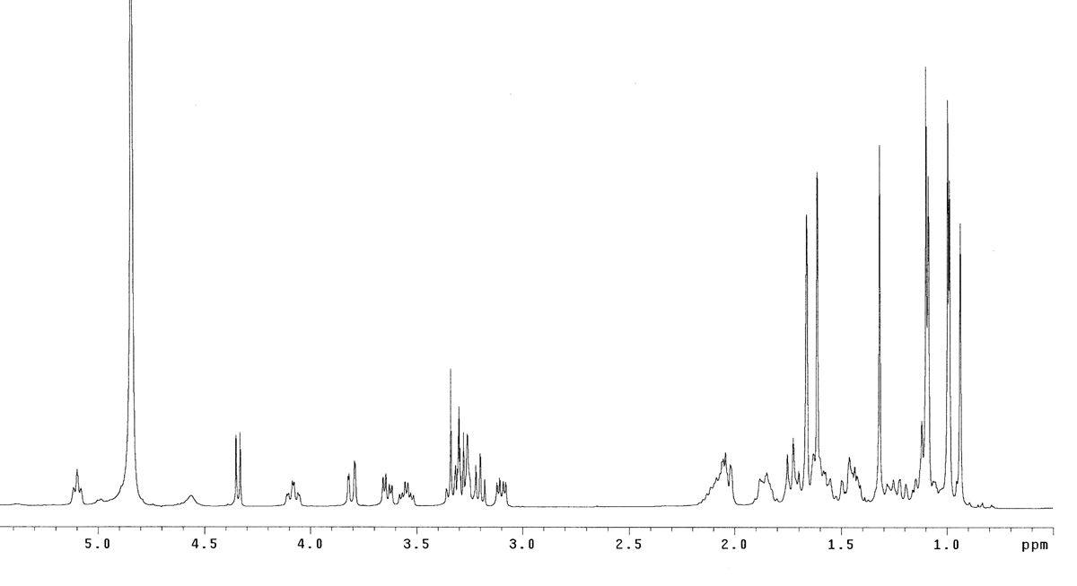 BG-B 화합물의 1H-NMR 스펙트럼