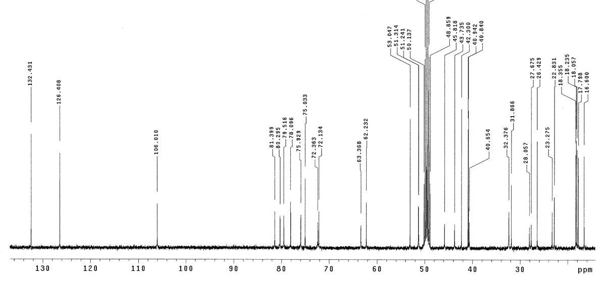 BG-B 화합물의 13C-NMR 스펙트럼