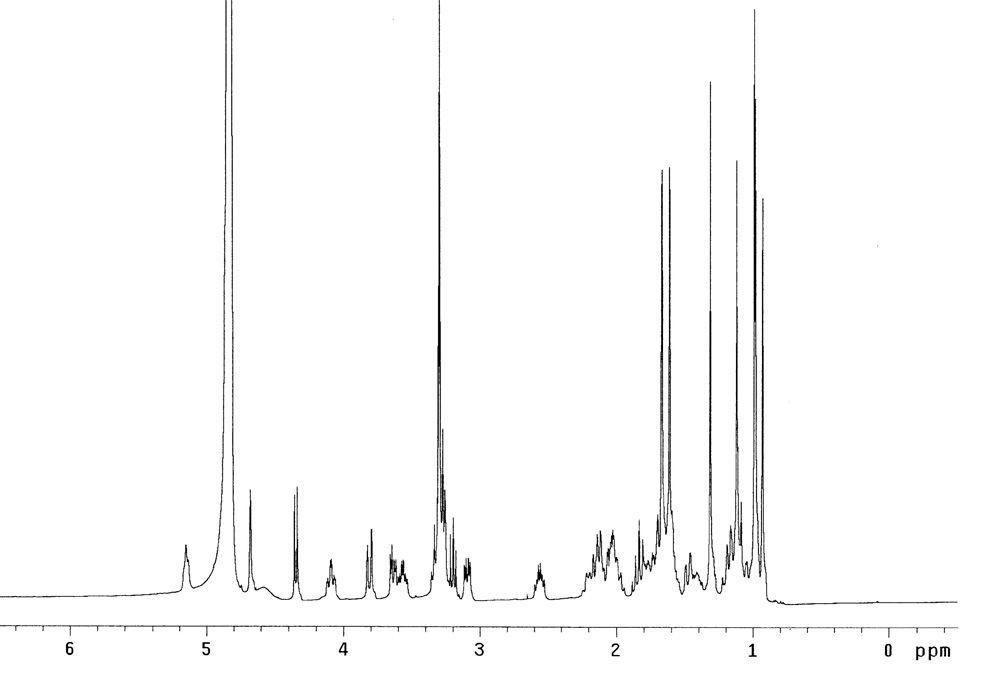 BG-C 화합물의 1H-NMR 스펙트럼