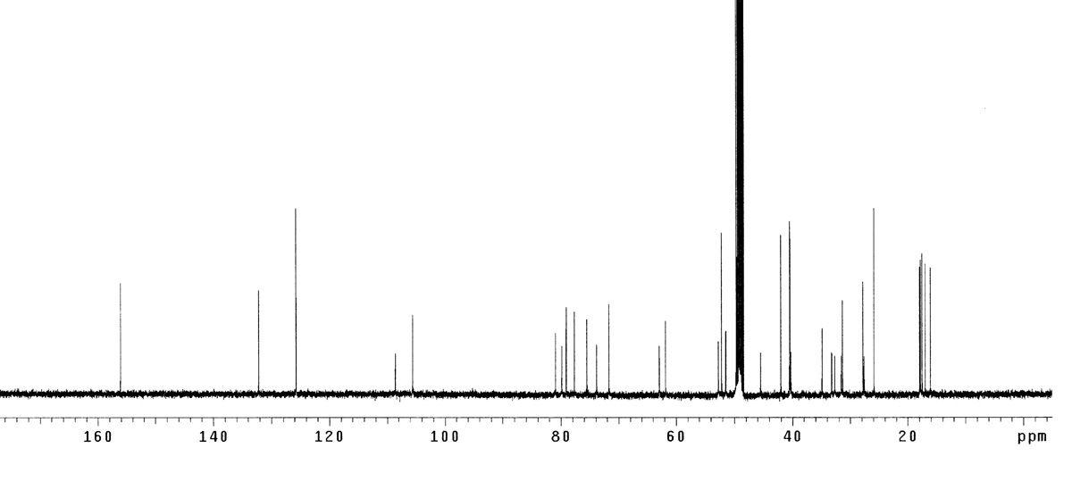 BG-C 화합물의 13C-NMR 스펙트럼