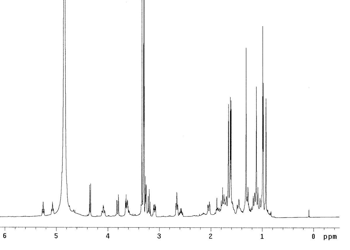 BG-D 화합물의 1H-NMR 스펙트럼